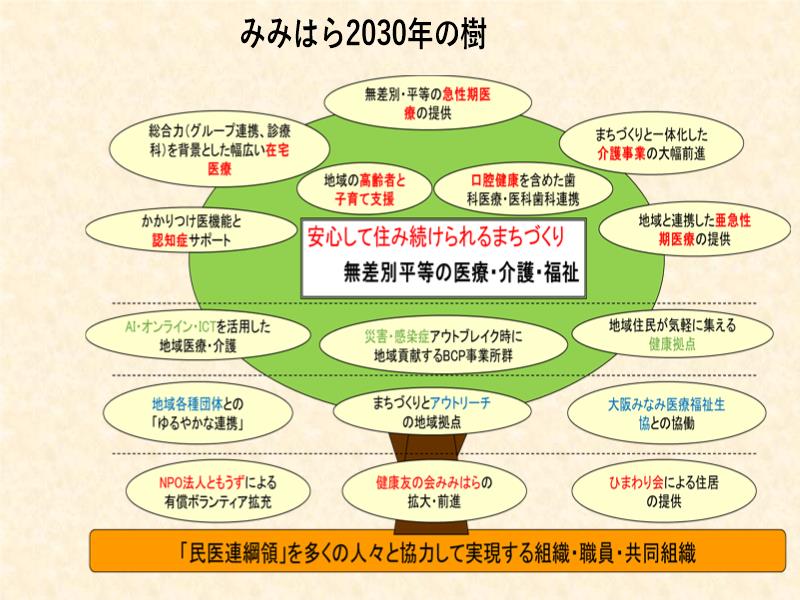 みみはら2030年の樹