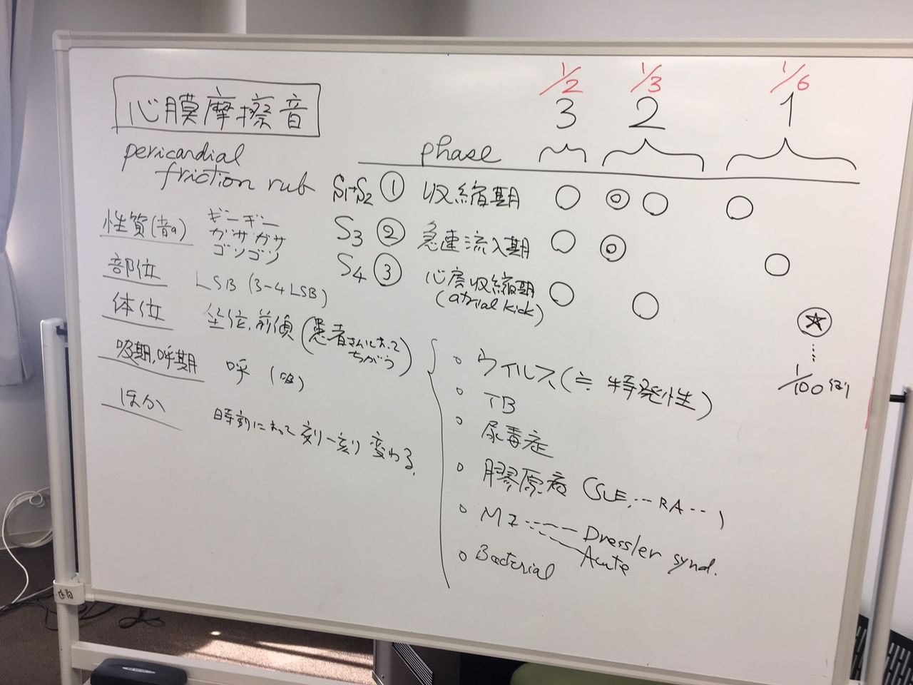 教育回診：心膜摩擦音を実際に聴診してみると…