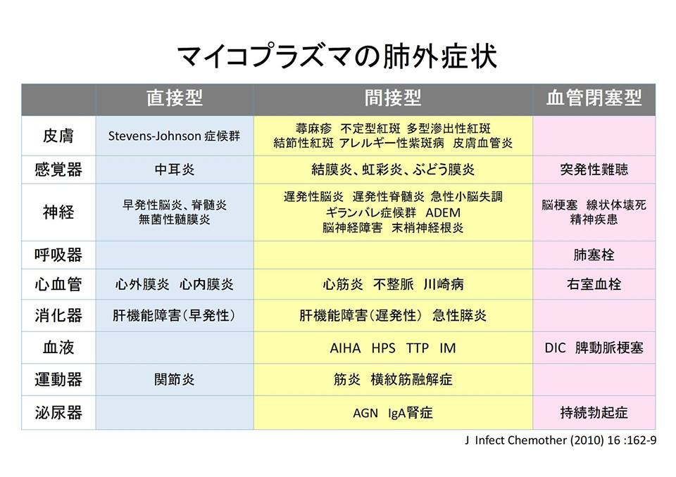 京都gimカンファレンスに症例提示 みみはら研修医 Real Time Line 京都gimカンファレンスに症例提示 みみはら研修医 Real Time Line