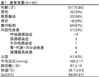 みみはら研修医 Real Time Line ページ 2 みみはら研修医 Real Time Line ページ 2