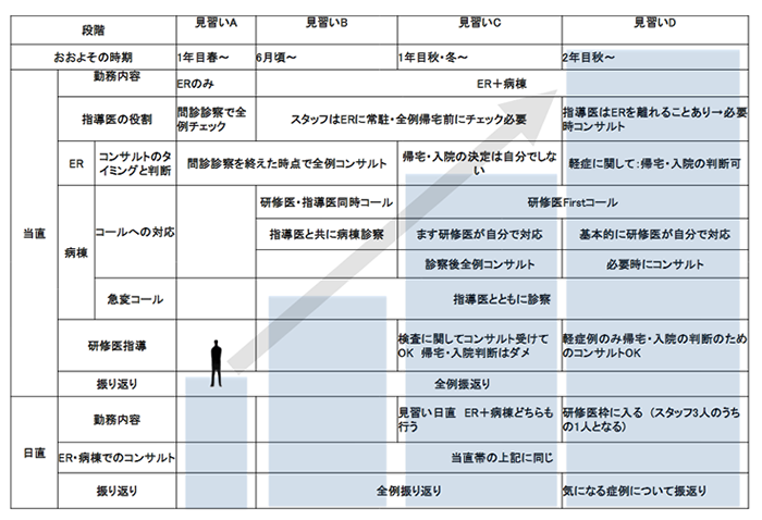 当院のABCD評価システム