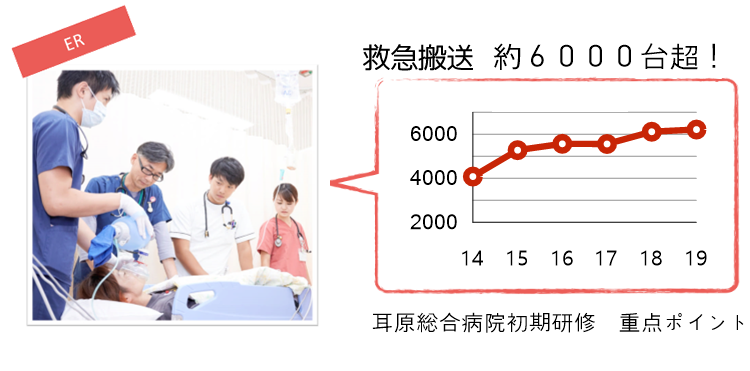 救急搬送 約6000台超