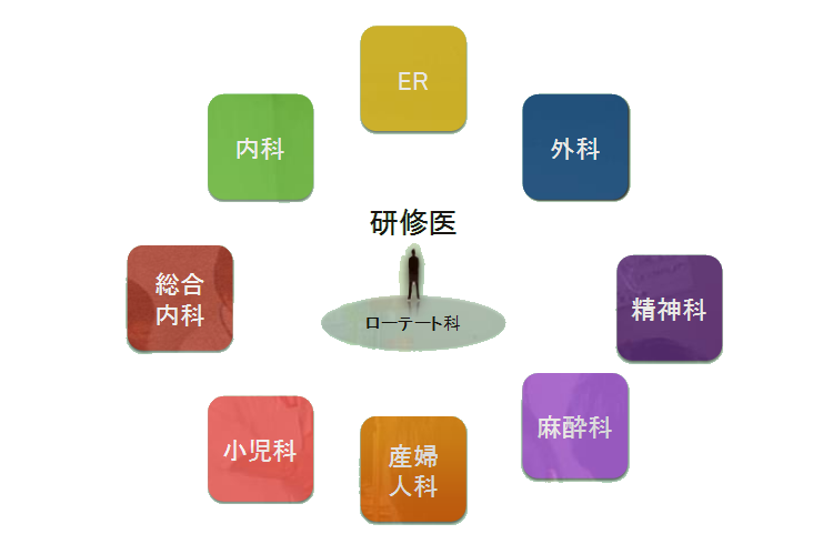 耳原総合病院初期研修