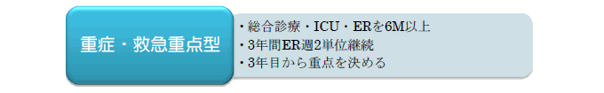 ER研修